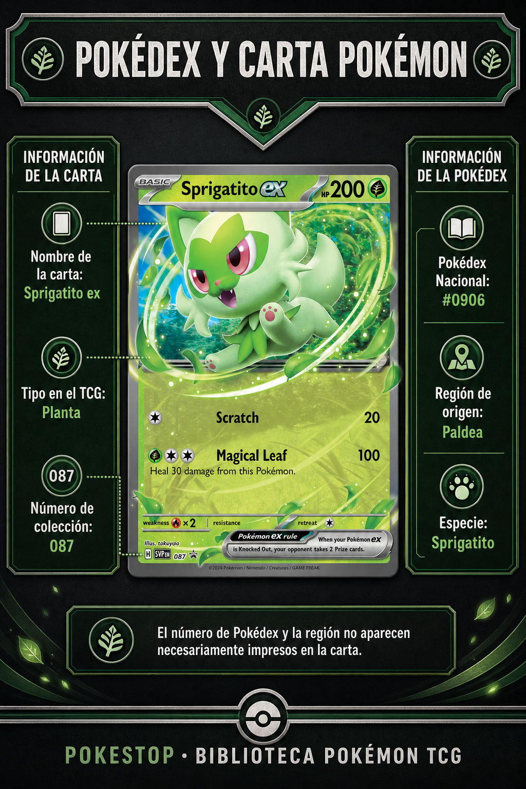 Diferencias entre la información de la Pokédex y la información impresa en una carta de Sprigatito ex