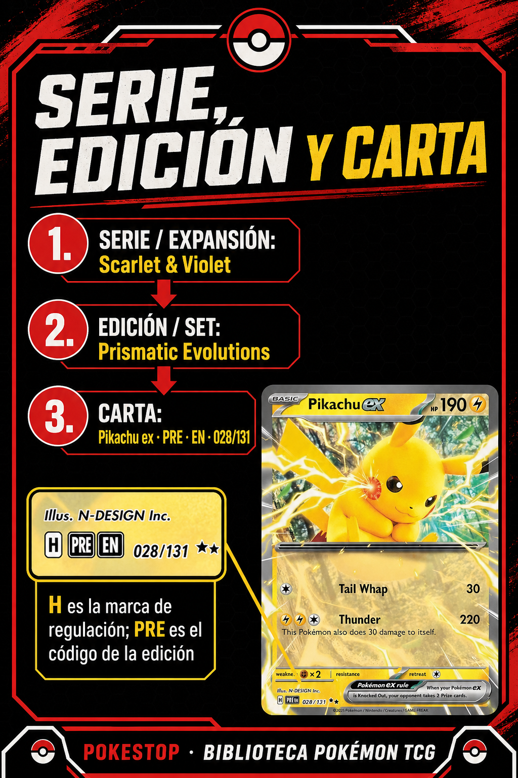 Jerarquía entre serie, edición y carta Pokémon TCG