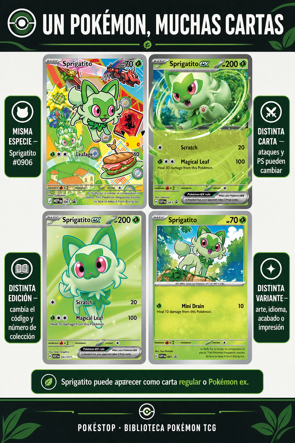 Diferencias entre especie, carta, edición y variante en Pokémon TCG