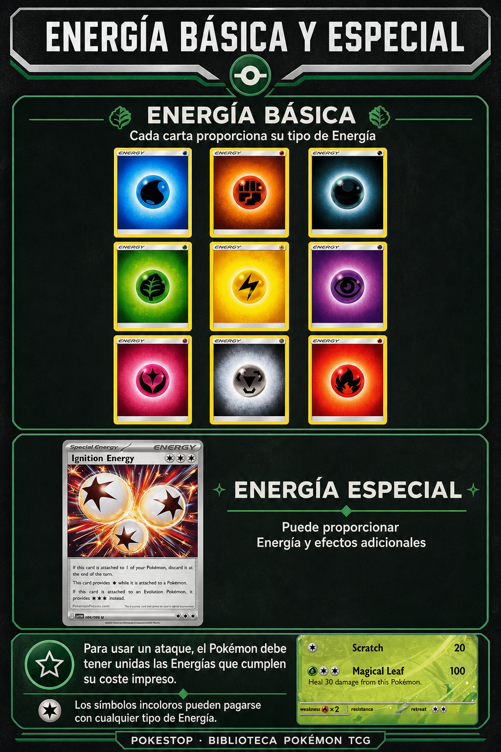 Comparación entre tipos de Energía básica e Ignition Energy como Energía especial