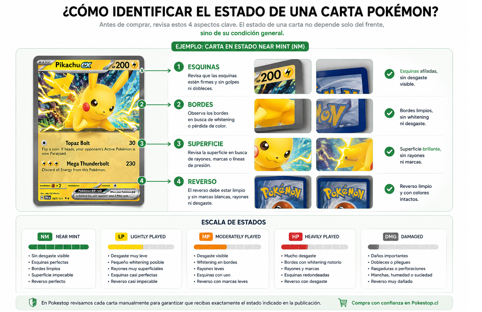 Guía visual para identificar el estado de una carta Pokémon TCG revisando esquinas, bordes, superficie y reverso