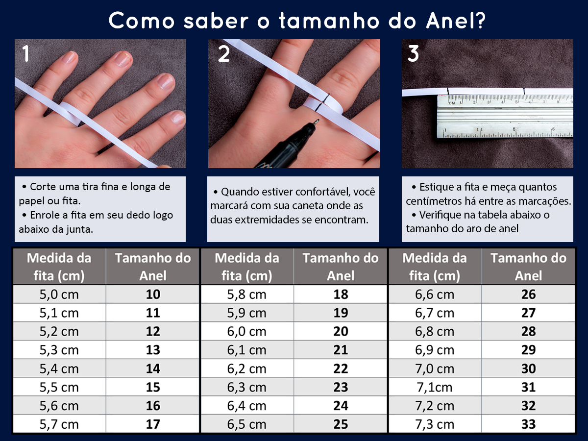 Medidas de Anel