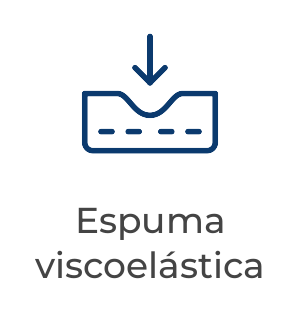 Espuma viscoel&aacute;stica