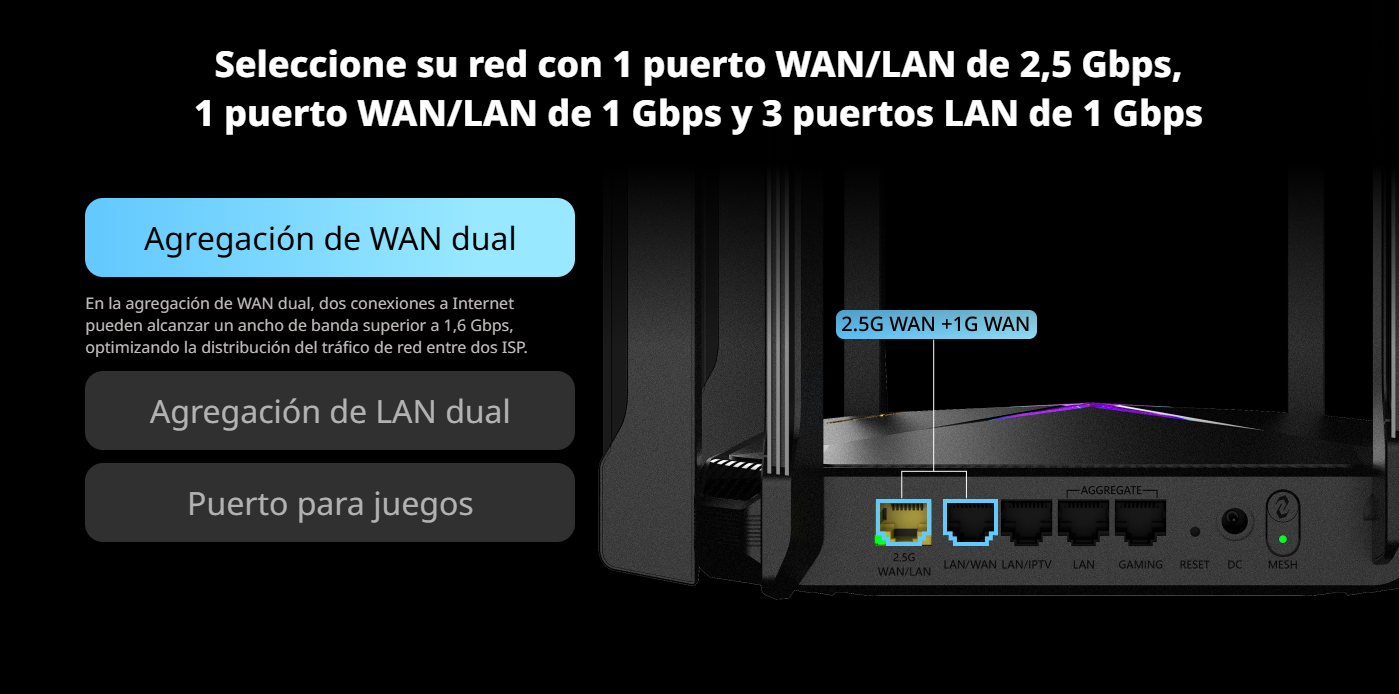 Puertos Ethernet del router Ruijie