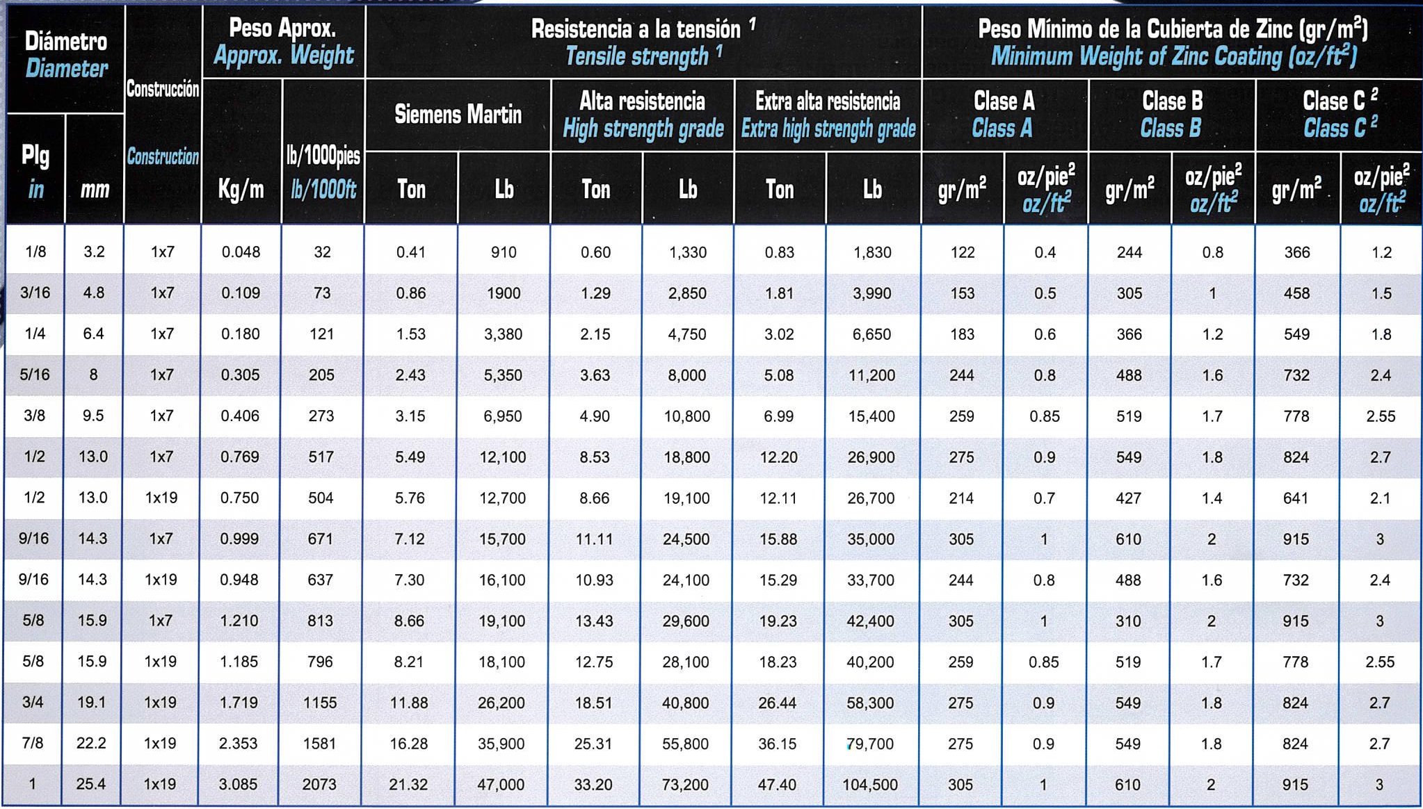 Medidas del Cable Retenida - TiendaBlue