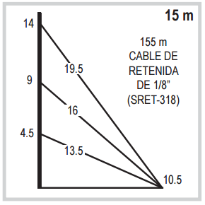 Recomendaciones de instalaci&oacute;n del m&aacute;stil