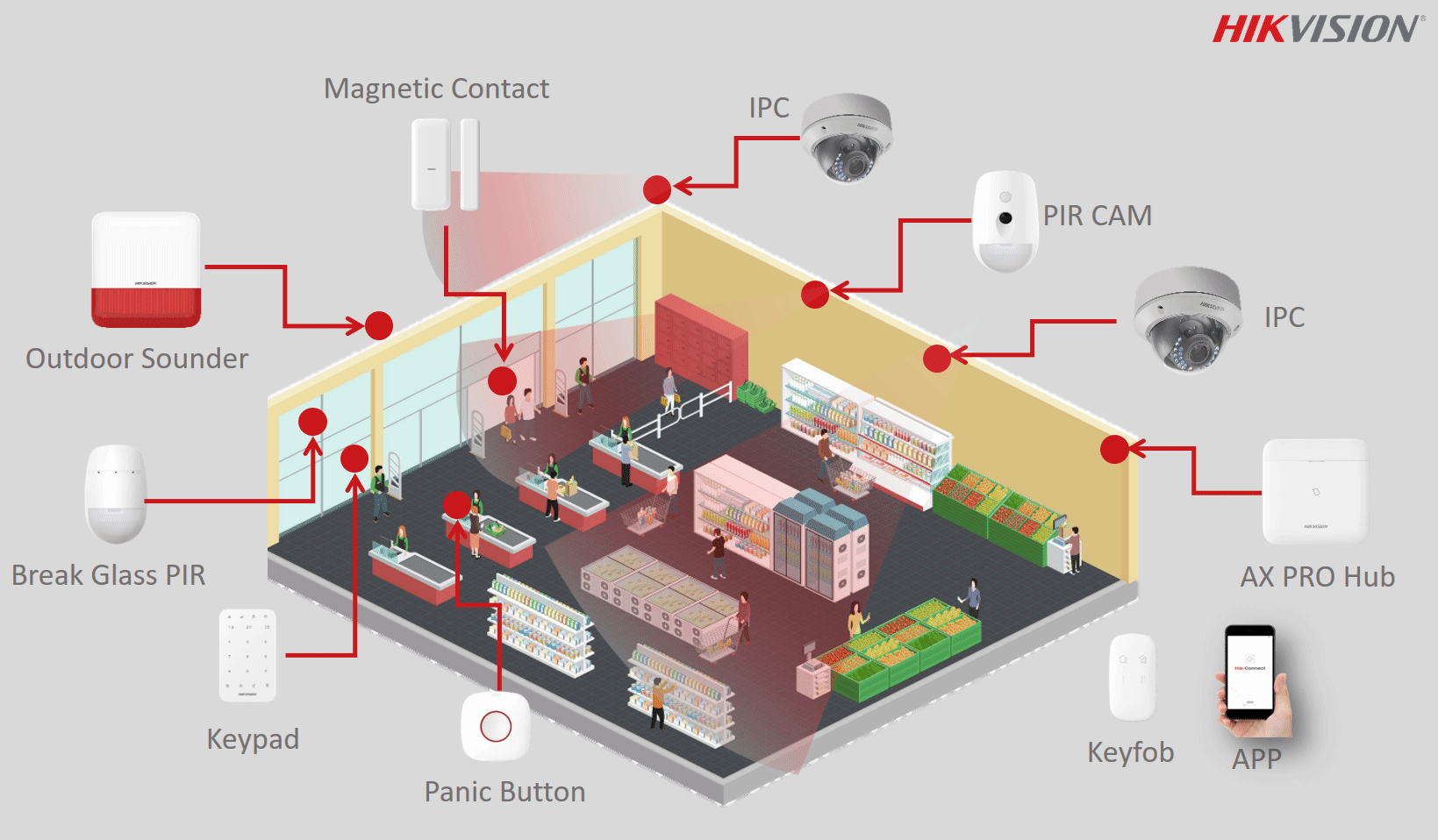 Sistema de seguridad AX PRO Hikvision para negocios, tiendas y oficinas en Veracruz