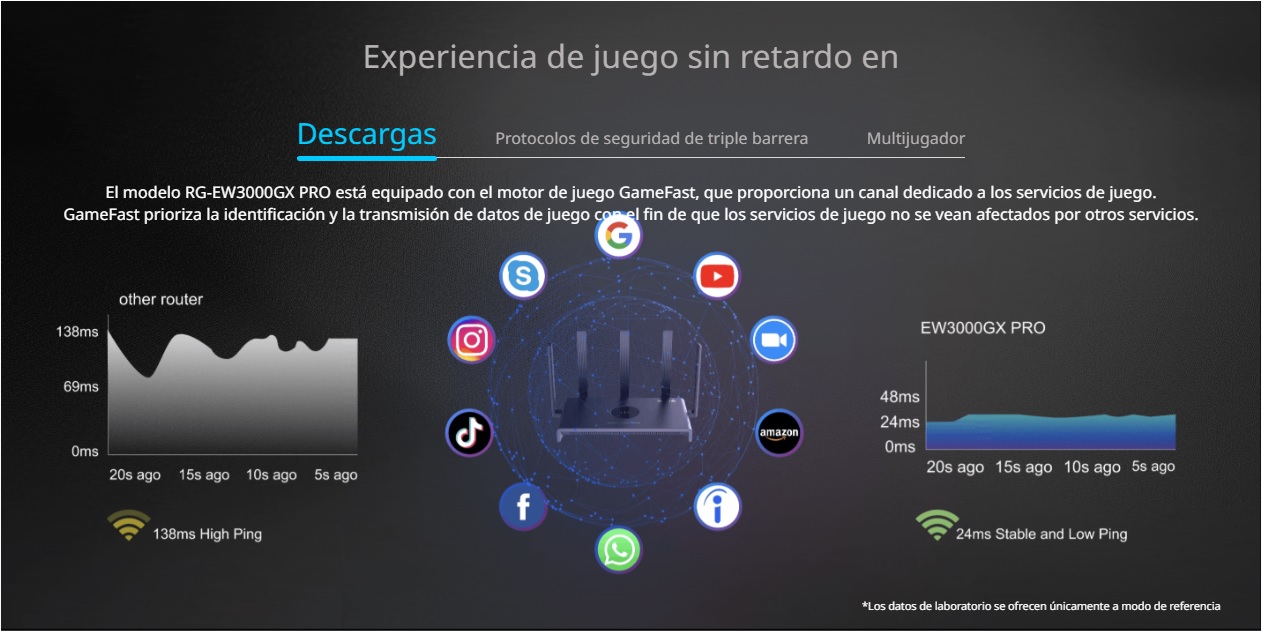 Experiencia de Gaming con GameFast Engine
