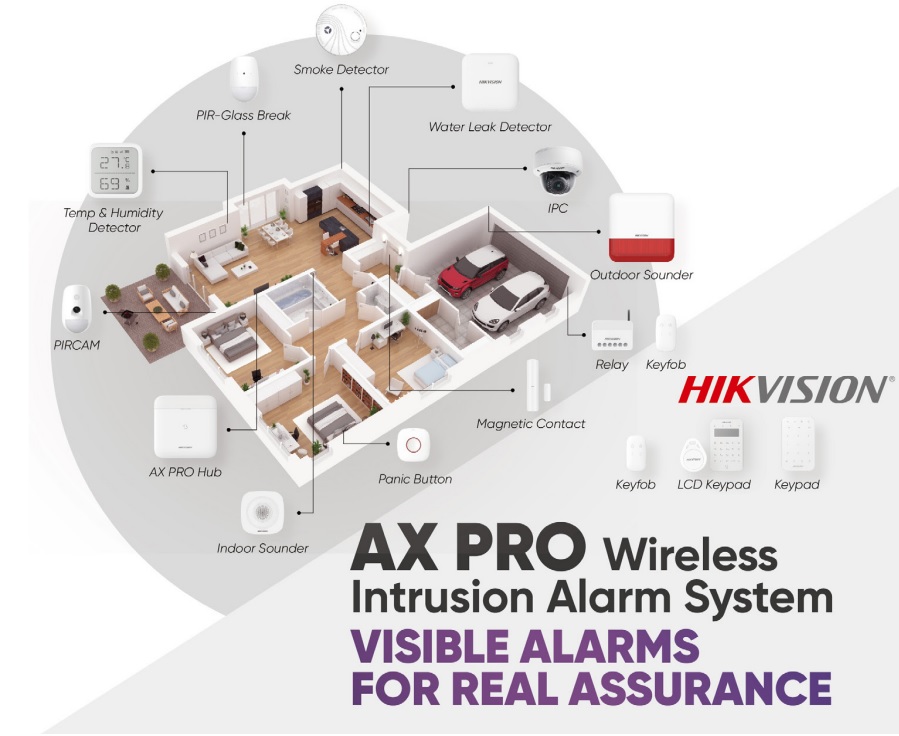 Diagrama de casa mostrando ubicación estratégica de sensores AXPRO en todas las áreas