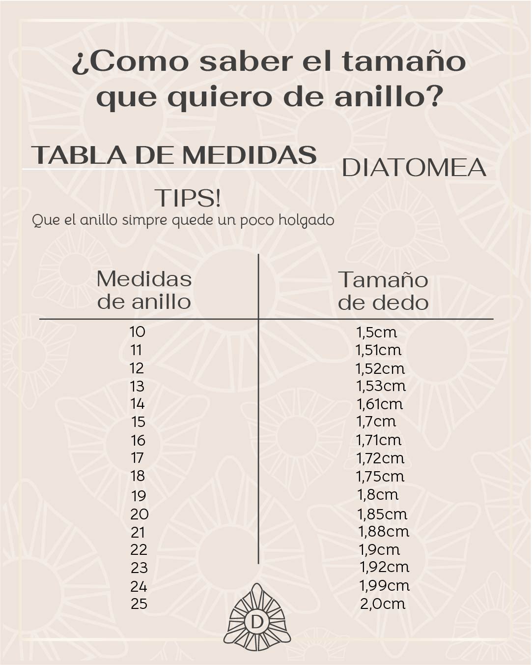 tabla anillos.