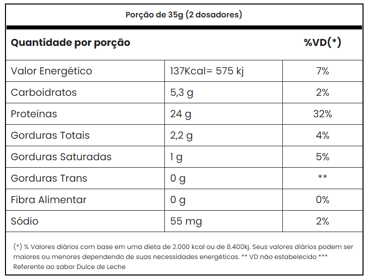 Tasty%20Whey%203w%20Gourmet%201.png