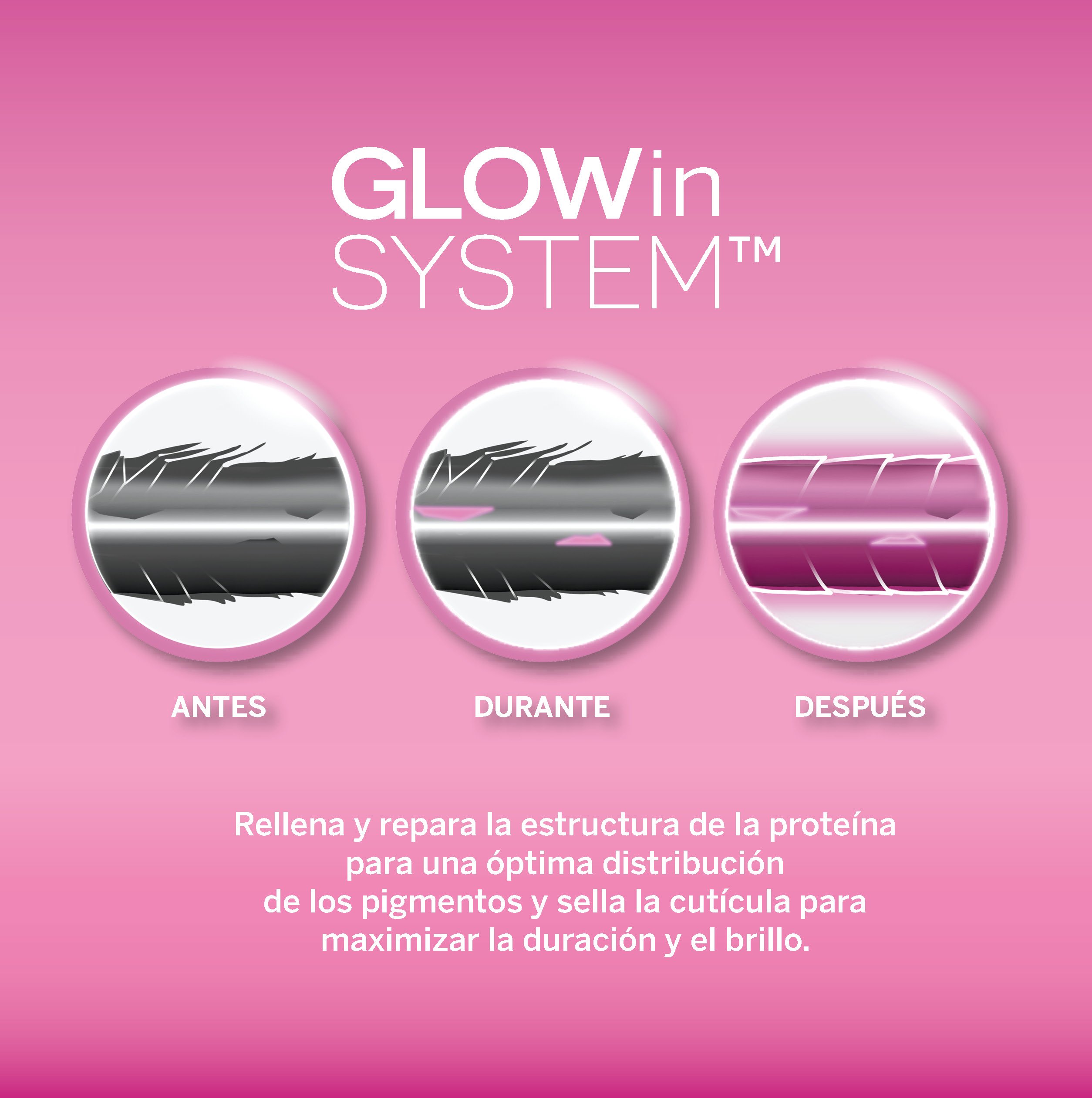 Glowin System: antes, durante y después