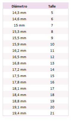 Guía de talles de anillos