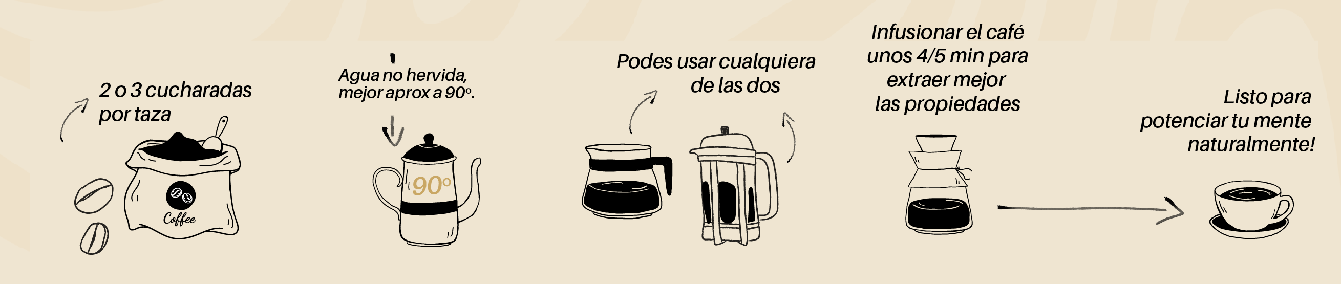 Instrucciones para preparar un buen café TAURA