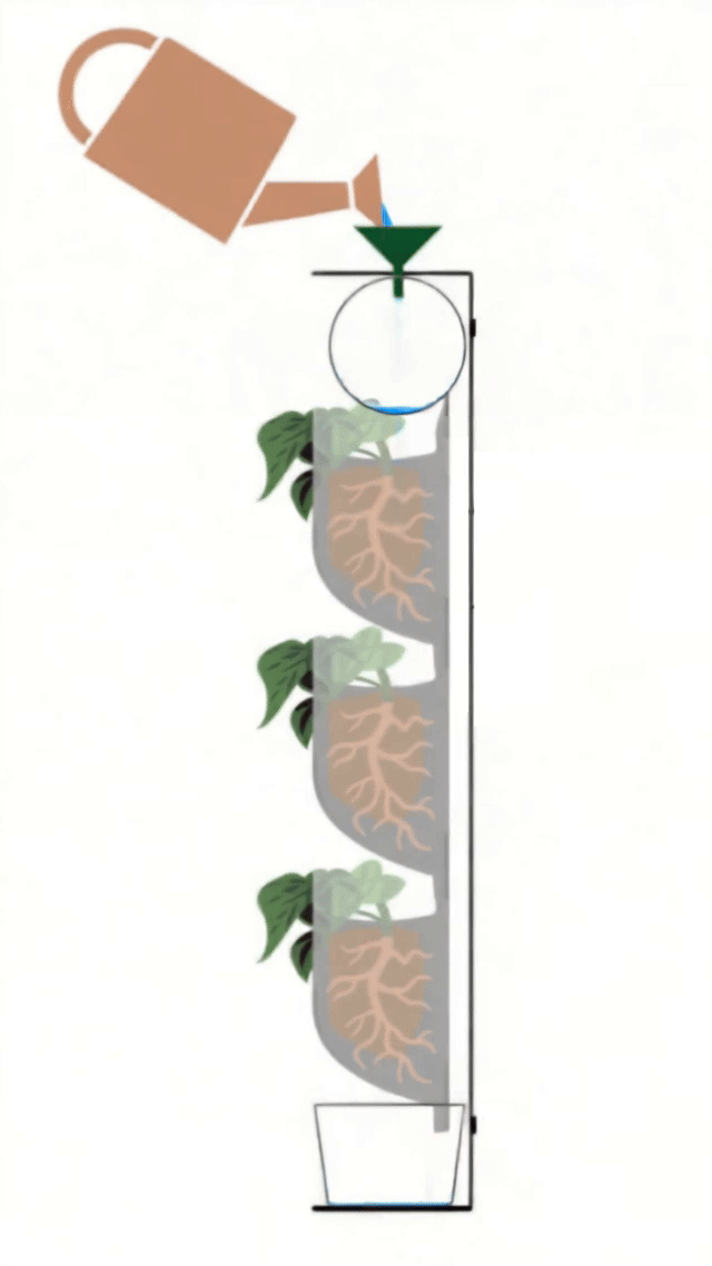 Preparación del Jardín