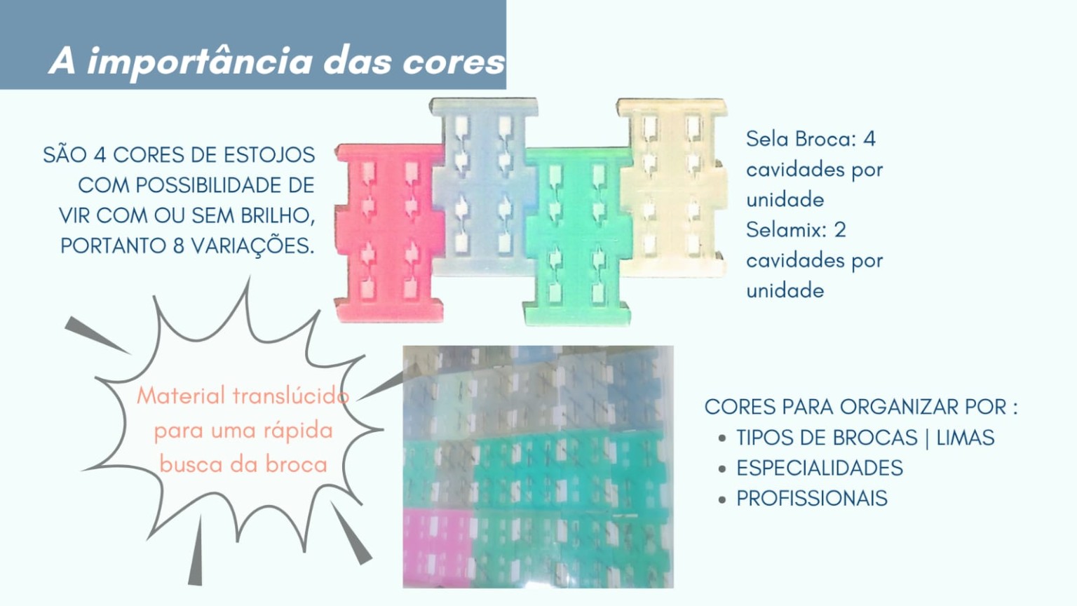 Forma de utilização