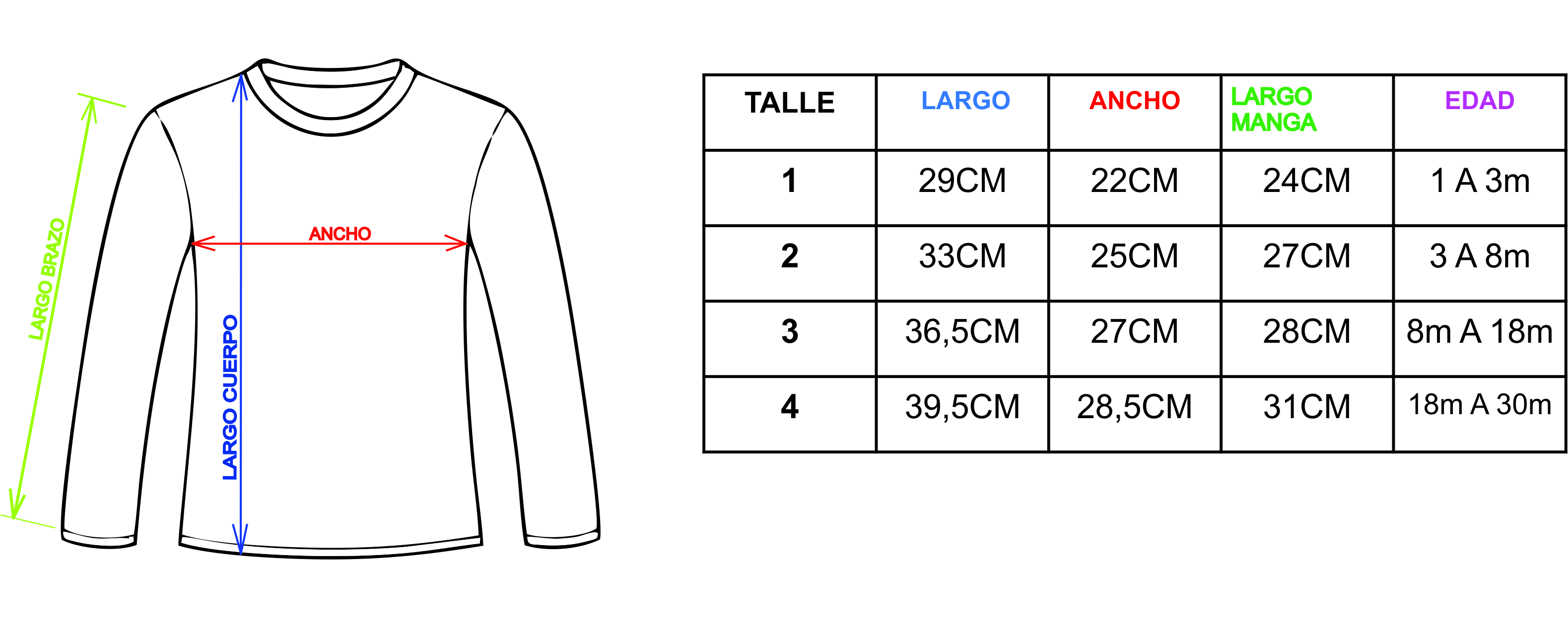 TALLES REMERA BEBE
