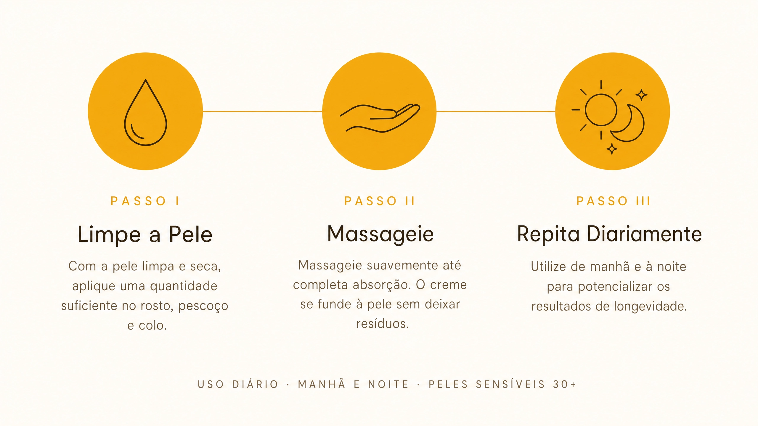 Como Usar: Passo I Limpe a Pele, Passo II Massageie, Passo III Repita Diariamente