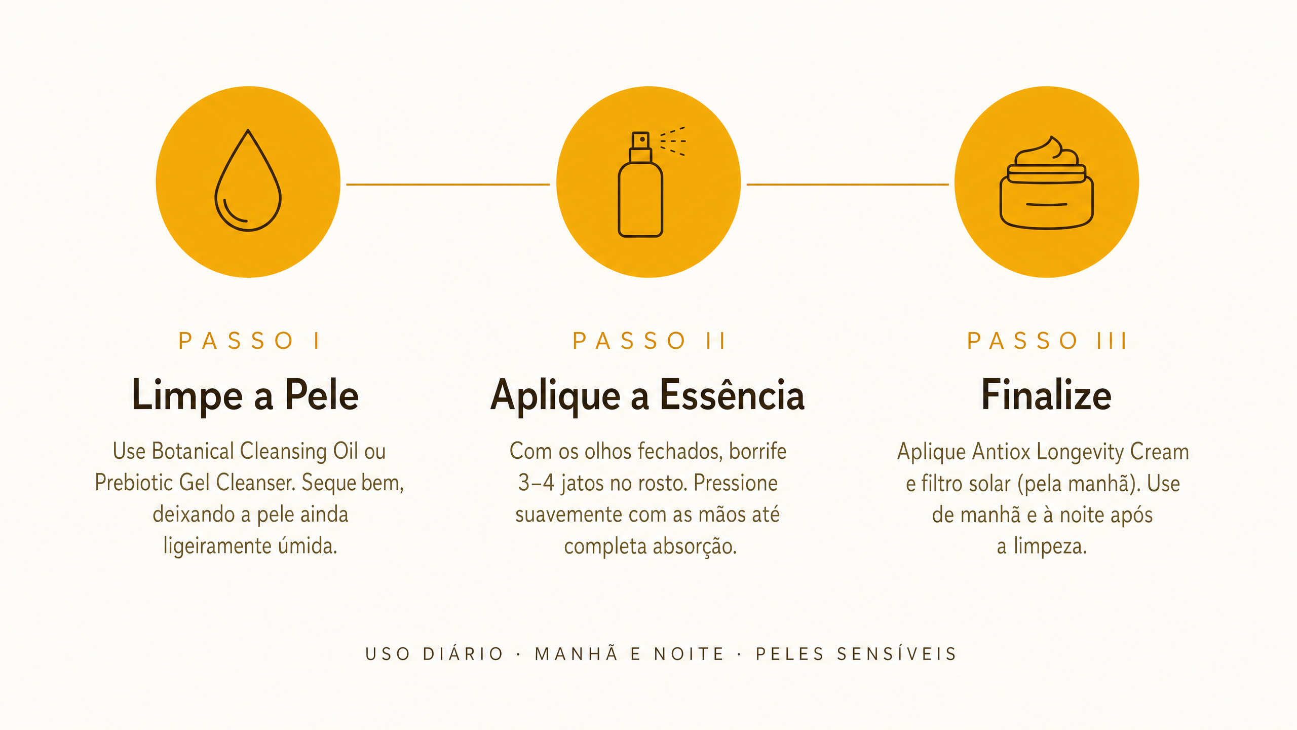 Como Usar Enzyme Glow Essence: Passo I Limpe a Pele, Passo II Aplique a Essência, Passo III Finalize
