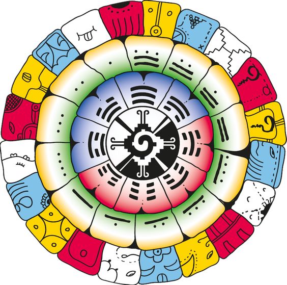 Astrología Maya Tzolkin Rox Experiences