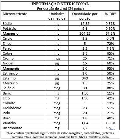 tabela nutricional master