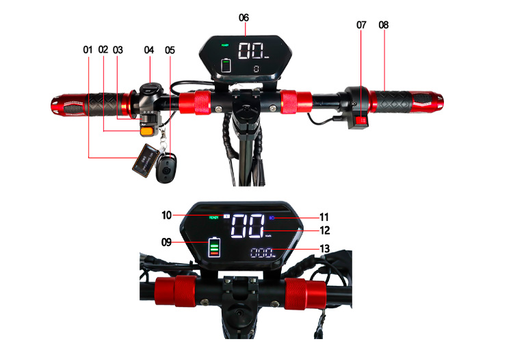 Diagrama de manubrio y display del M4