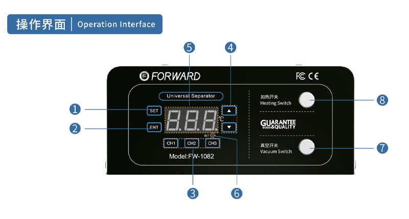 Panel de control FW-360C