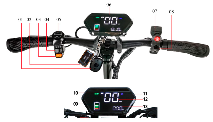 Componentes del manubrio y display