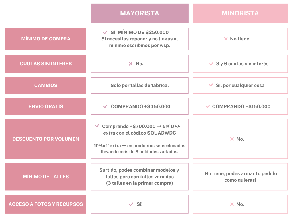 informacion mayorista
