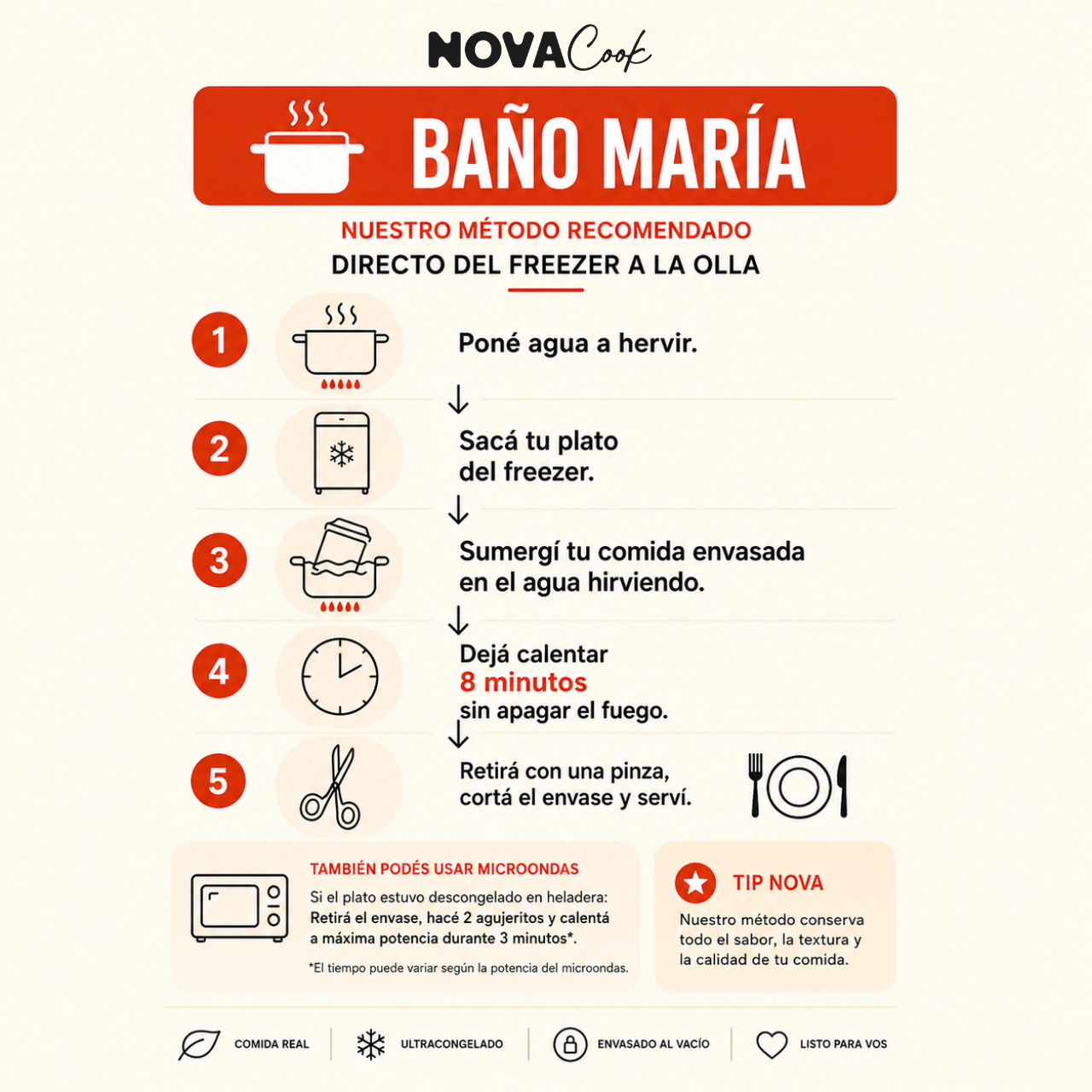 Como Calentar a bano maria