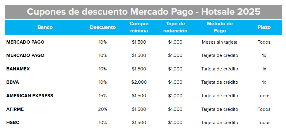 BANCOS PARTICIPANTES CUPÓN MERCADO PAGO - HOT SALE 2025