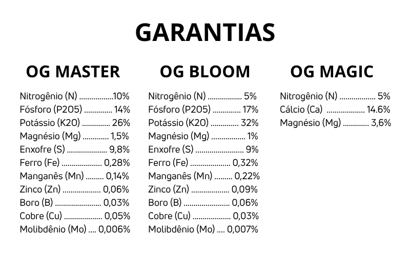 Garantias