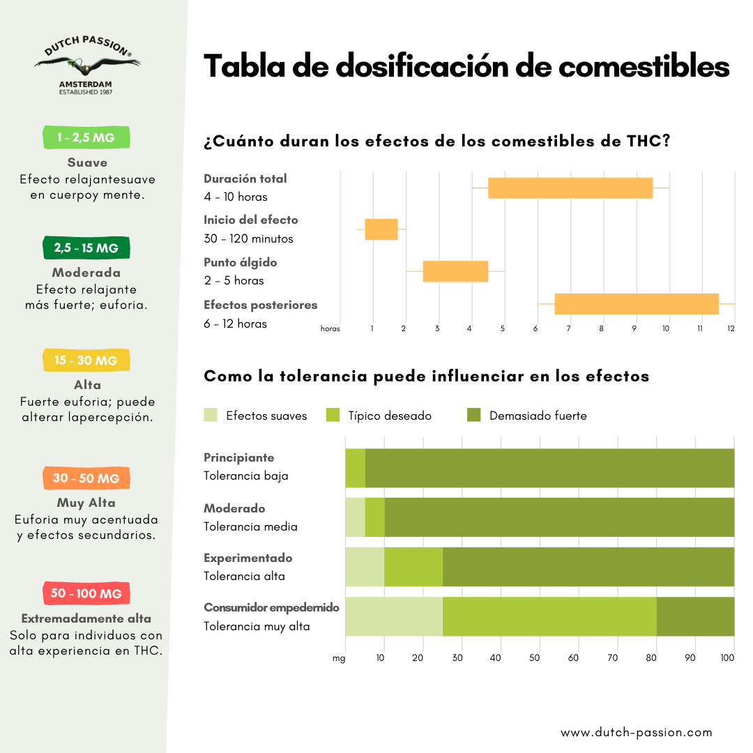 TABLA THC