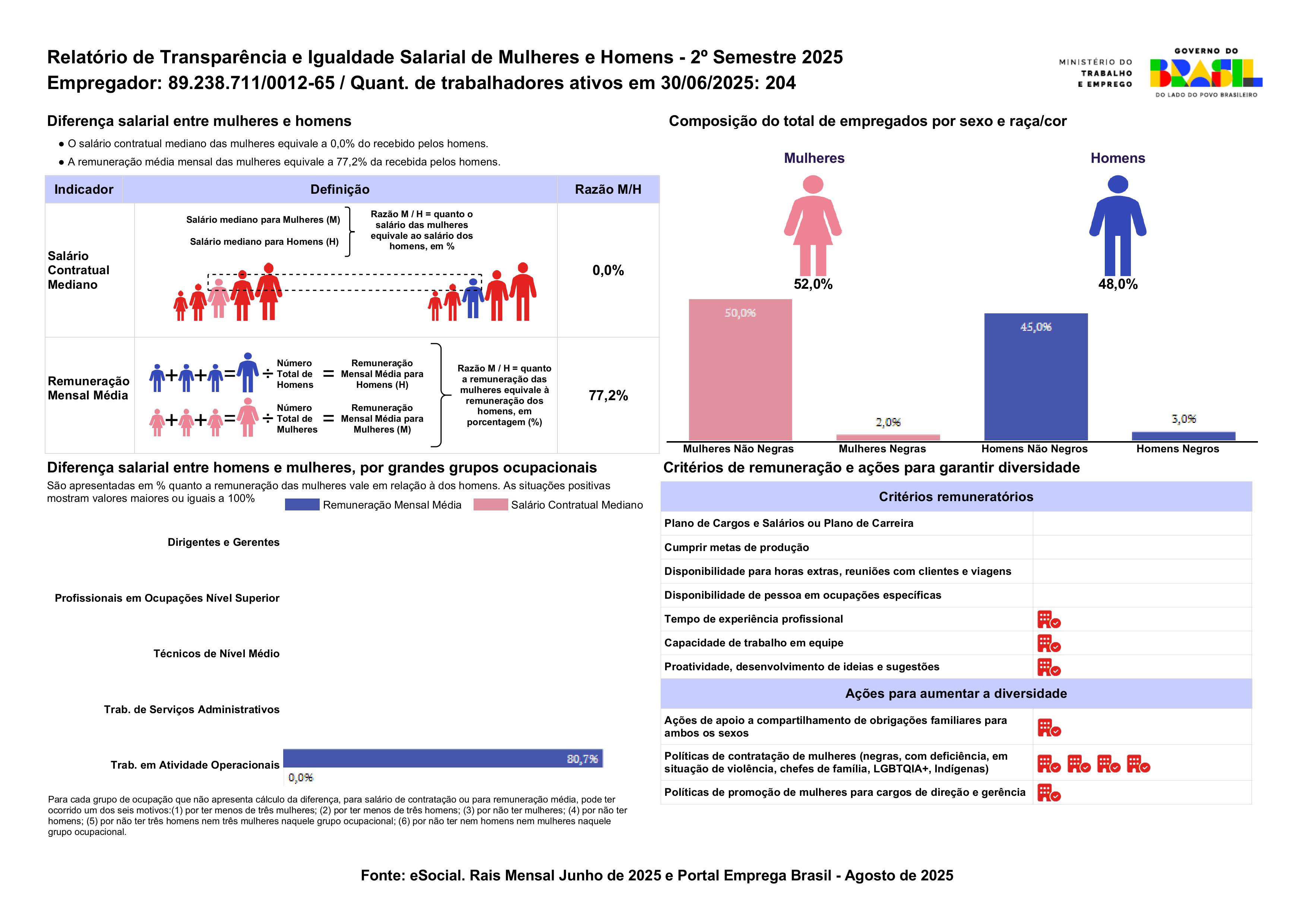 Relatório Igualdade Salarial Filial 08