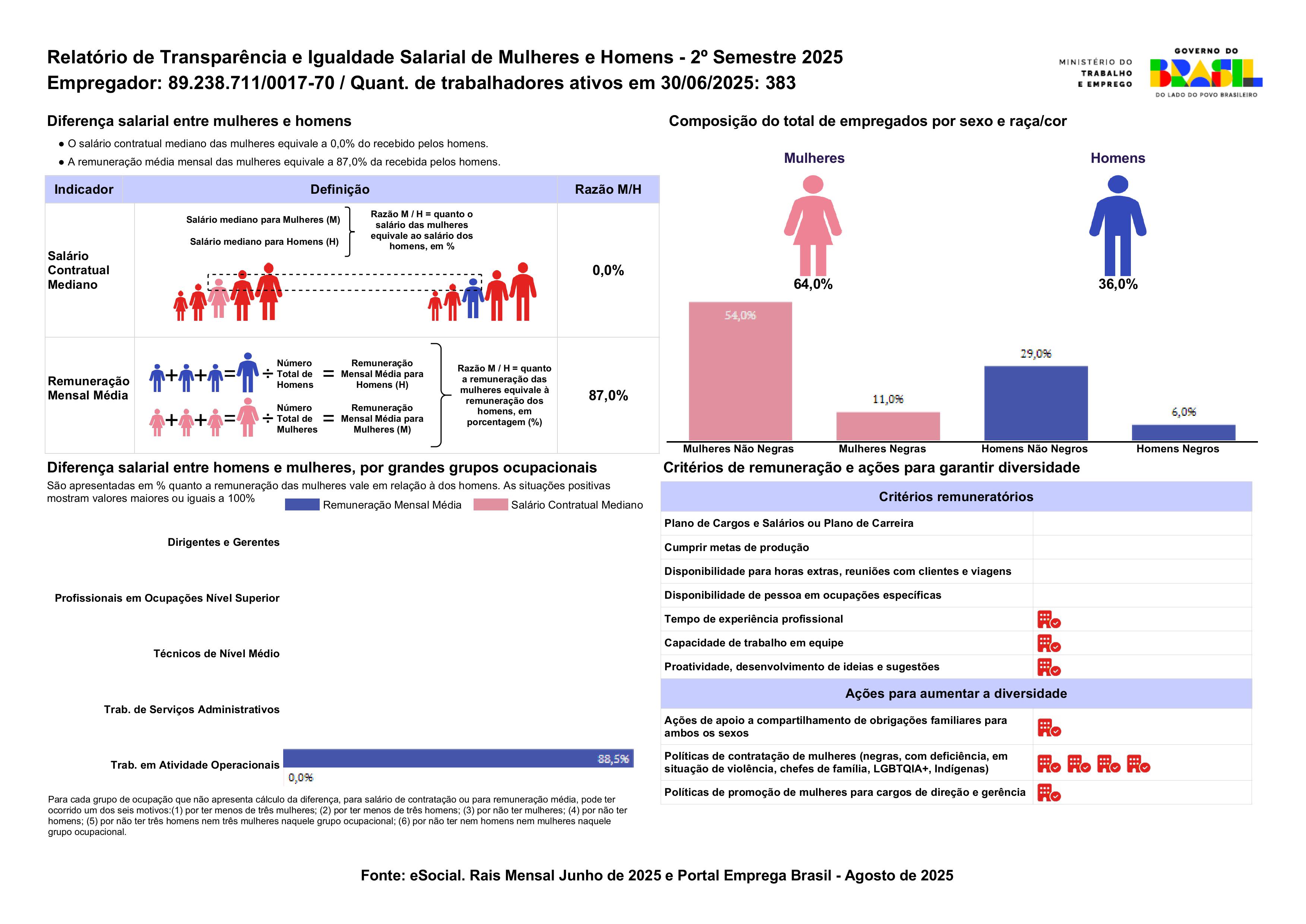 Relatório Igualdade Salarial Filial 13