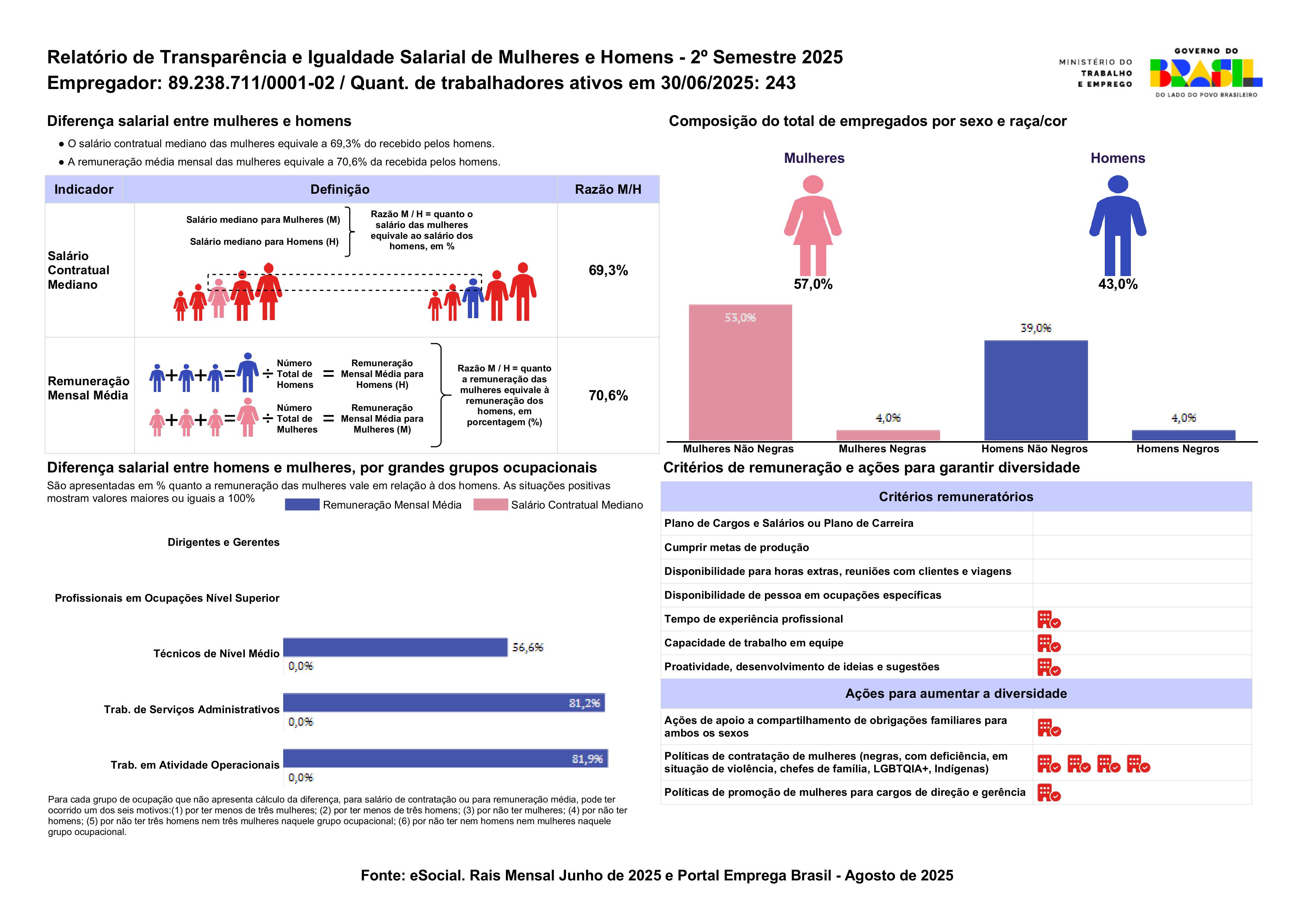 Relatório Igualdade Salarial Matriz