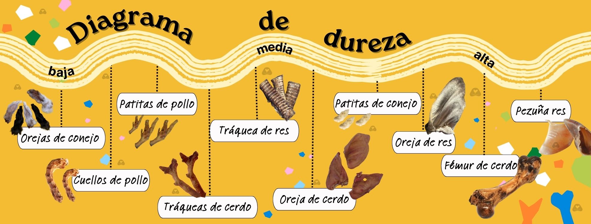 diagrama de dureza