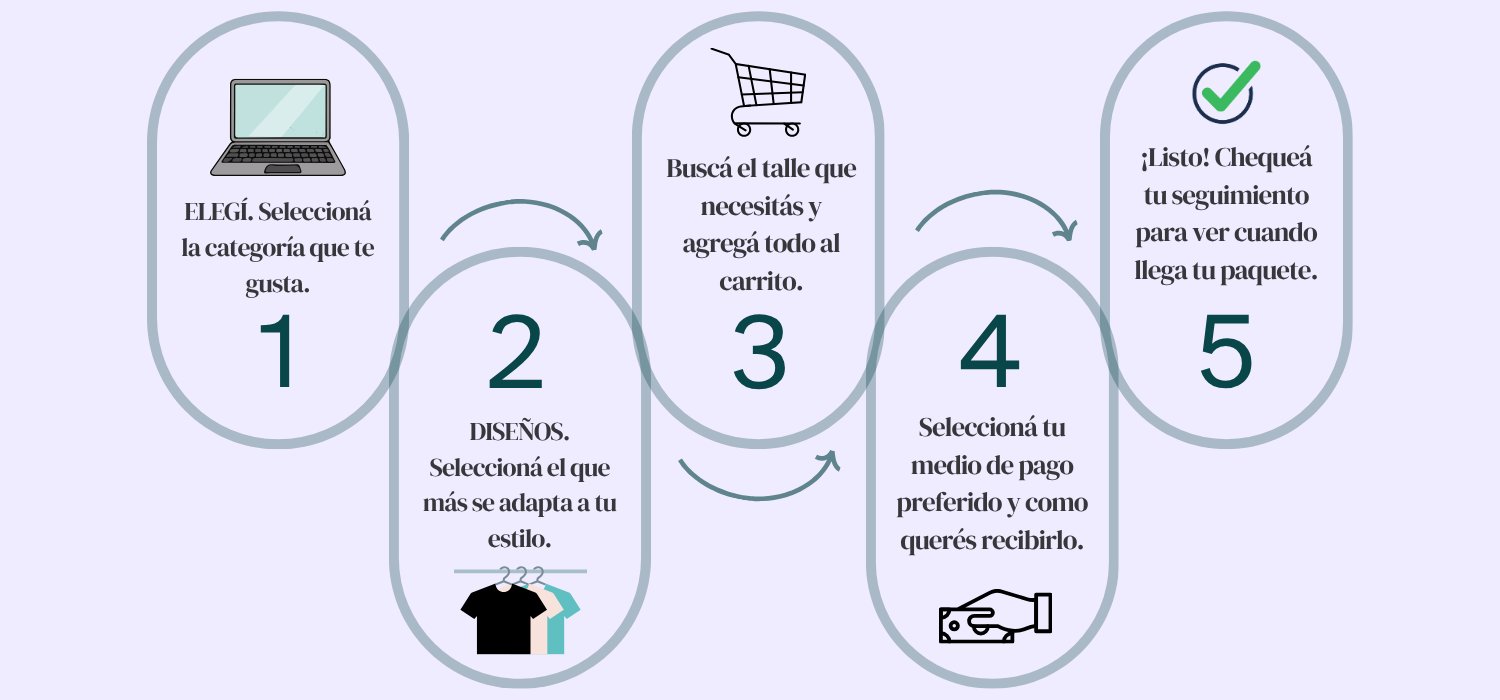 Pasos para comprar en Dieci