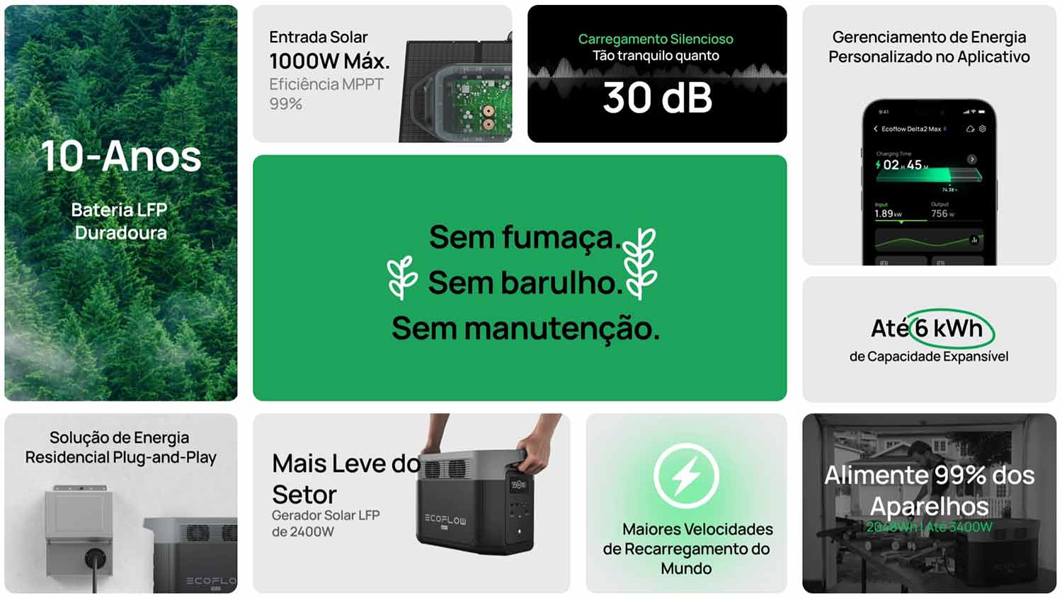 EcoFlow Delta 2 Max Funcionalidades