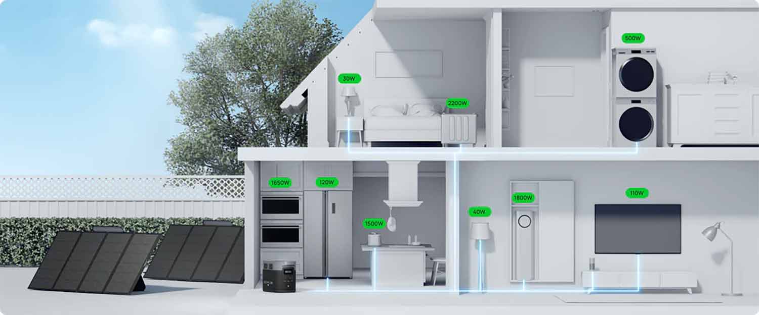 EcoFlow Delta 2 Max para a casa toda