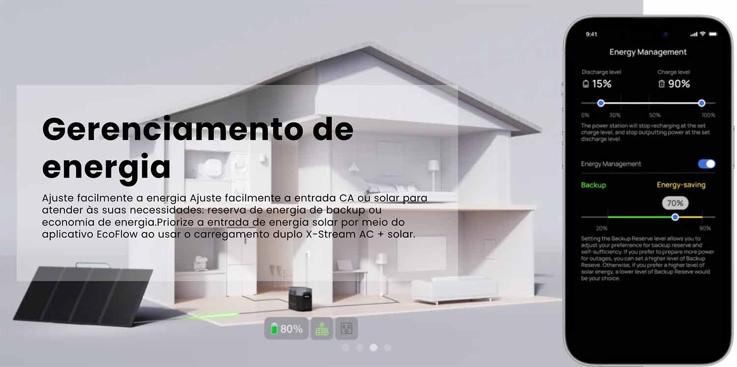 EcoFlow Delta 2 Max Gerenciamento Inteligente