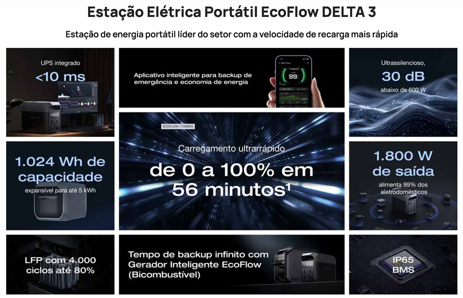 EcoFlow Delta 3 Funcionalidades