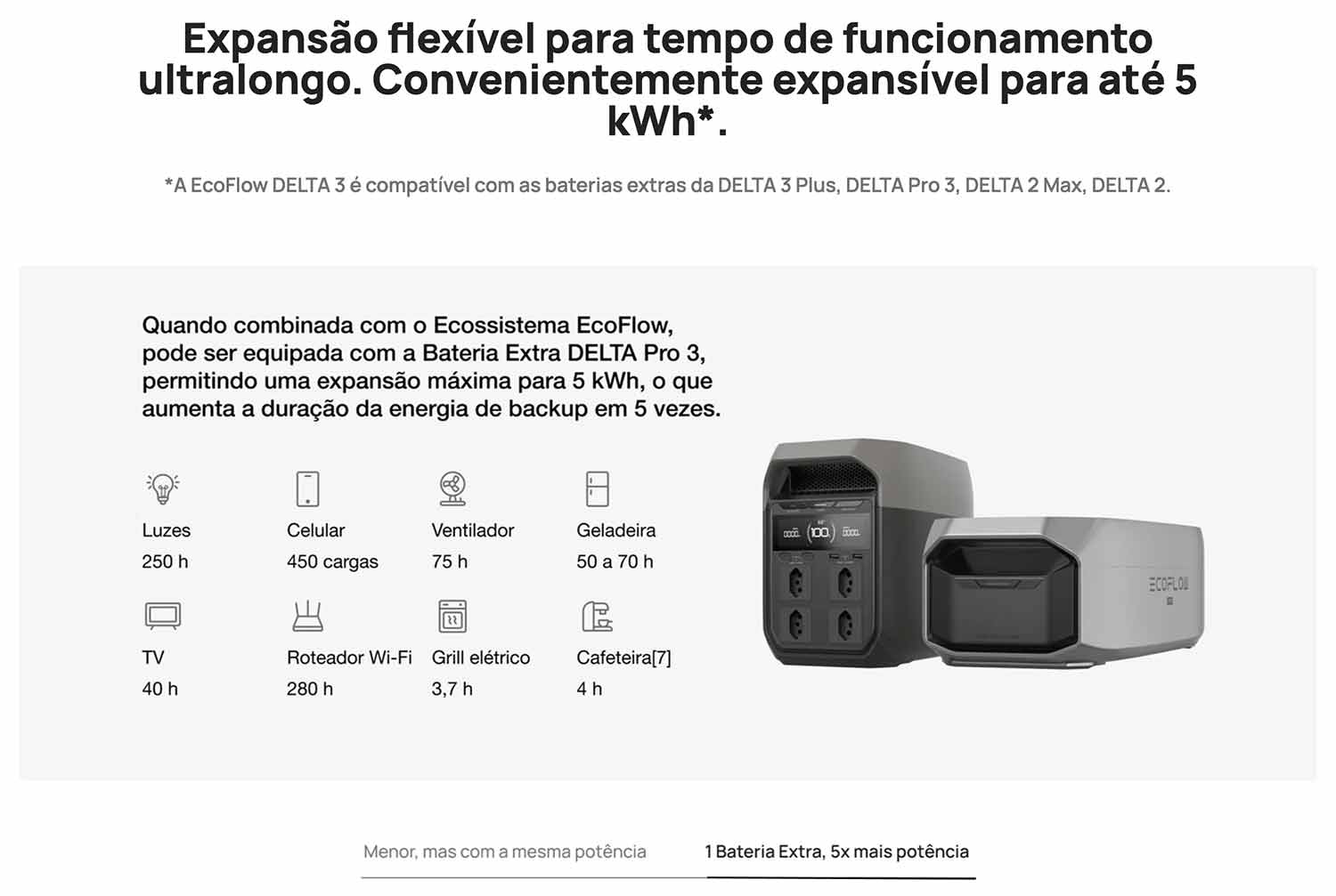 EcoFlow Delta 3 Expansível