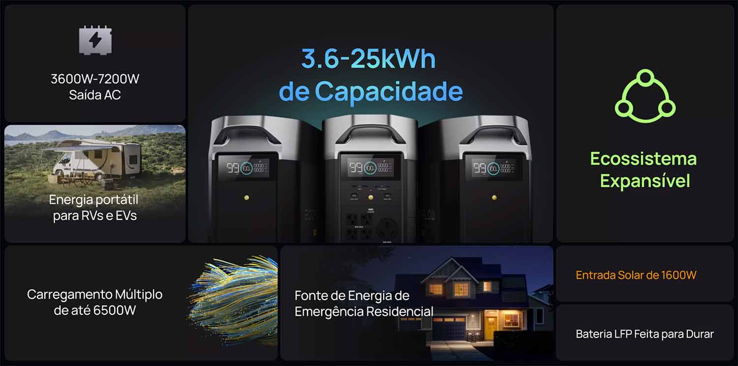 EcoFlow Delta Pro Funcionalidades