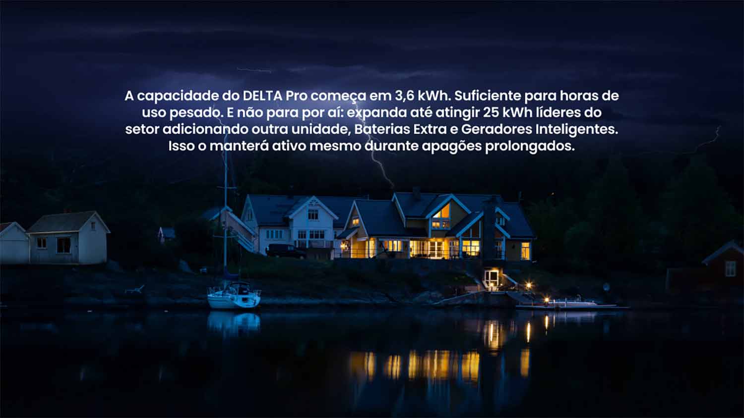 EcoFlow Delta Pro Capacidade inicial de 3600 Wh