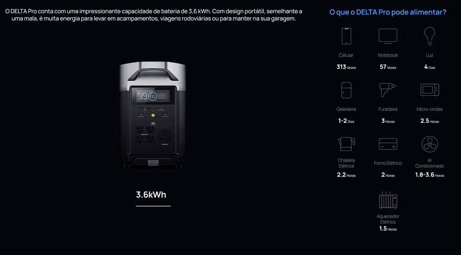 EcoFlow Delta Pro Exemplos de Autonomia com 3600 Wh