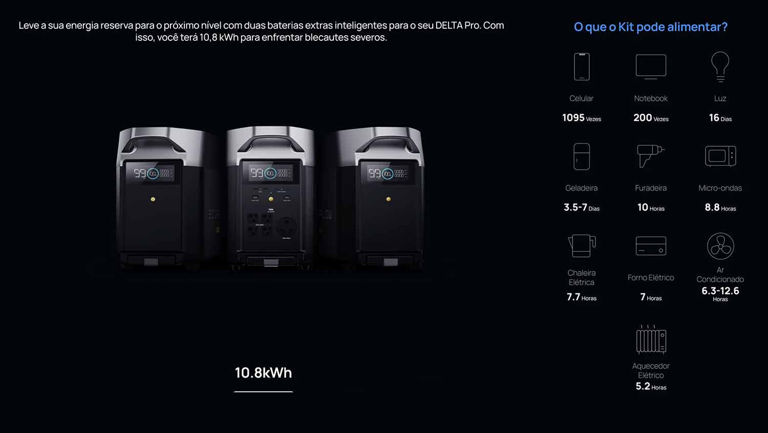 EcoFlow Delta Pro Exemplos de Autonomia com 10800 Wh