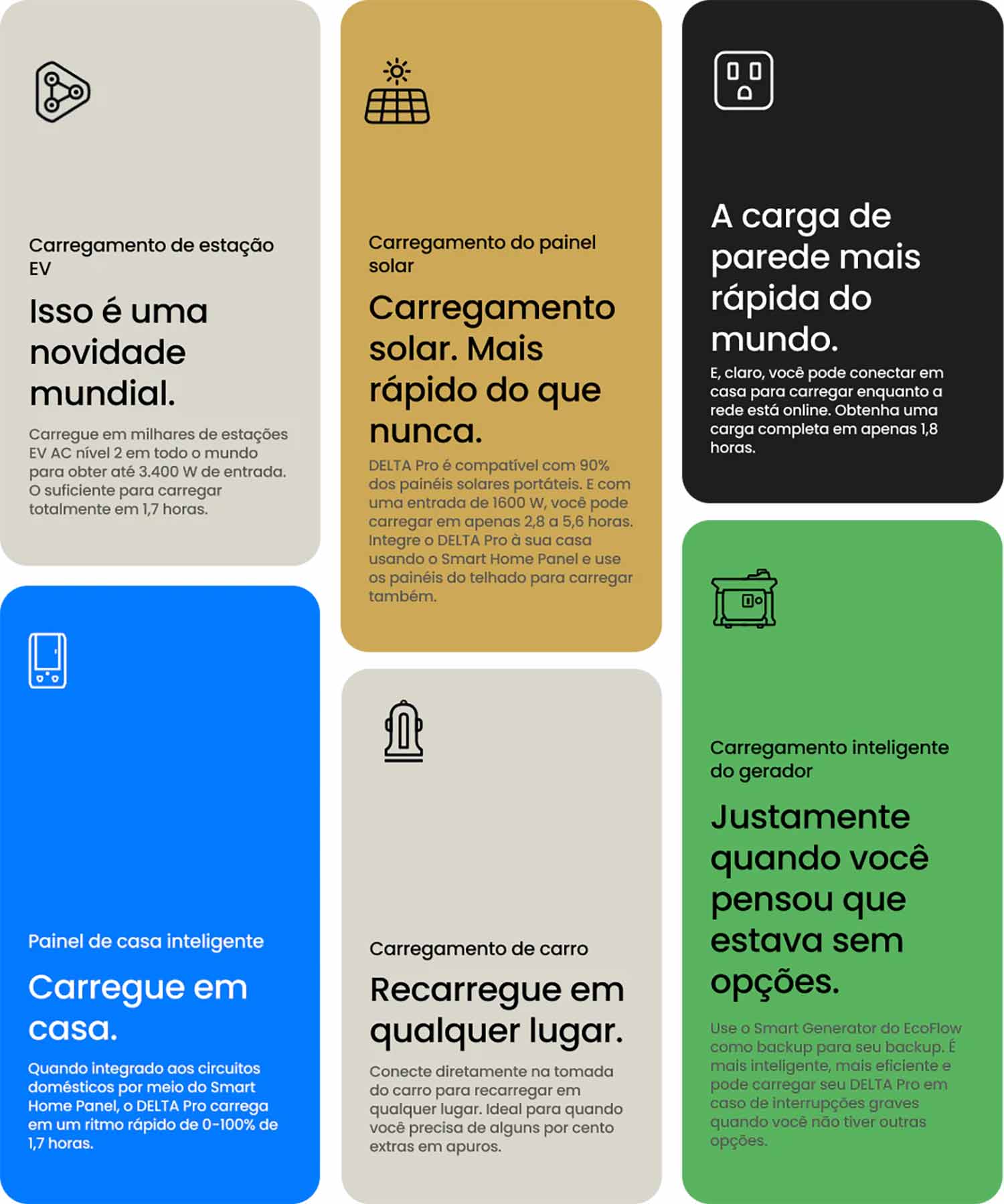 EcoFlow Delta Pro mais funcionalidades
