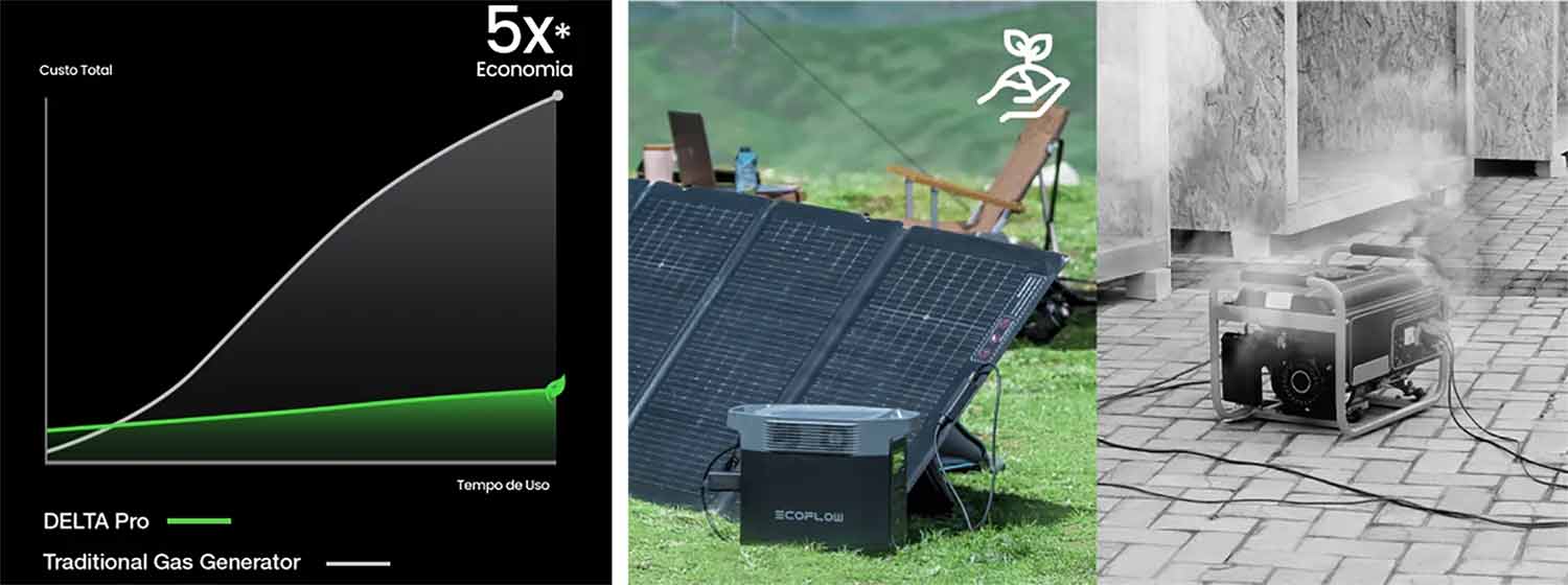 EcoFlow Delta Pro Solução limpa com maior autonomia