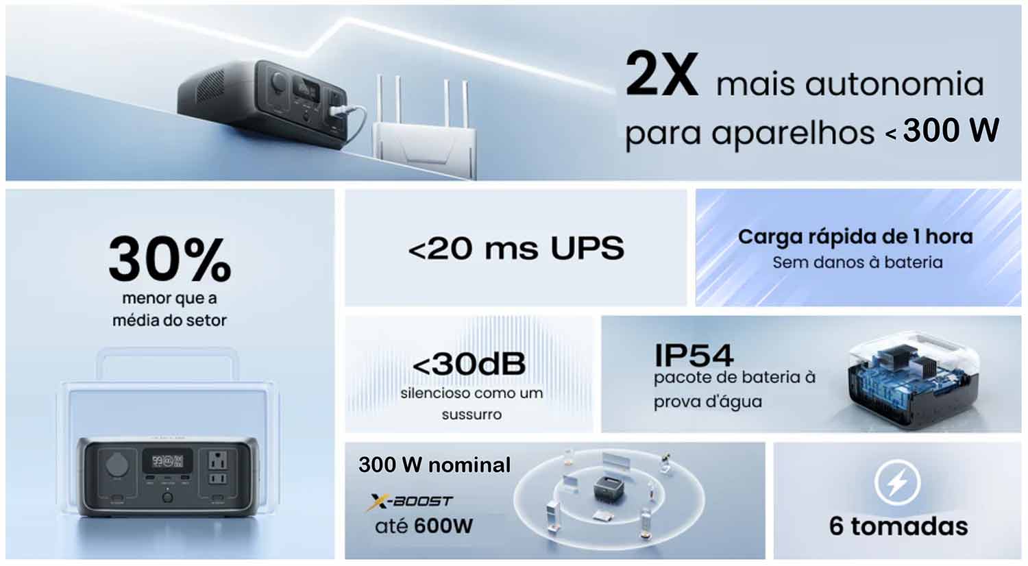 EcoFlow River 3 Funcionalidades